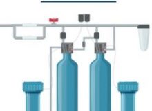 Jual Water Softener, Pelajari Lebih Detail dan Jeli!